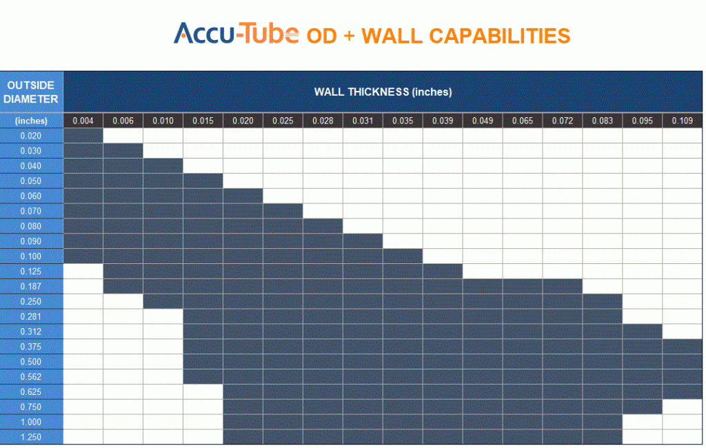 medical tubing sizes seamless stainless steel tubing size chart