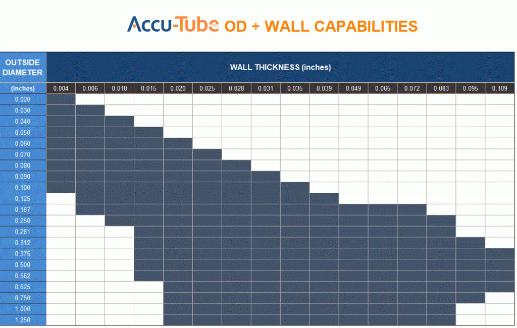 Glass Tubing Size Chart